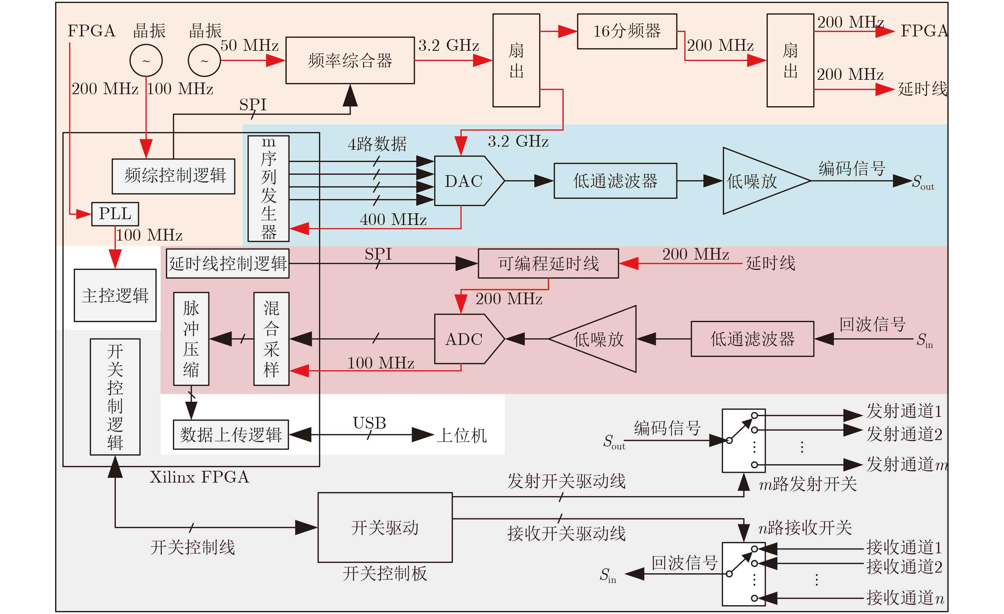 雷达工作原理图示意图图片